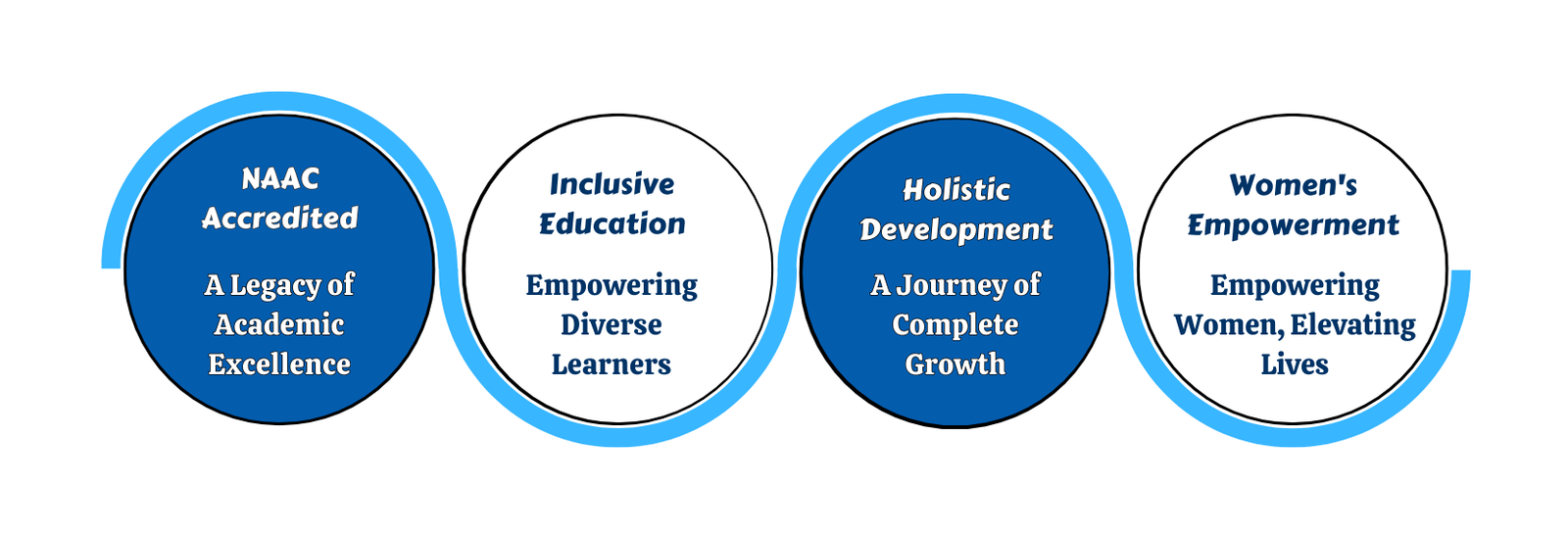 Our Guiding Principles